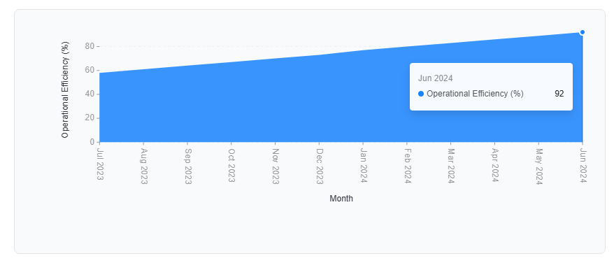 Operational Efficiency (CRM + Automation Impact) Novakepler Med Spa lead generation services MI